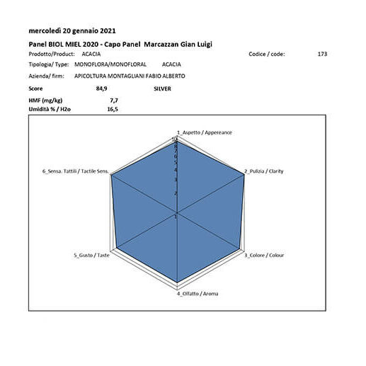Biol Miele medaglia d'argento 2021 miele di acacia Montigliani