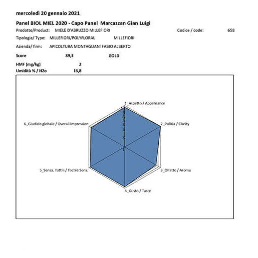 Biol Miele medaglia d'oro 2021 miele millefiori codice 658