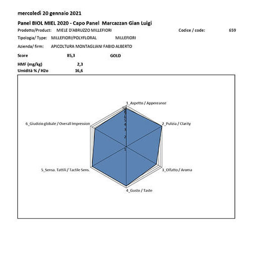 Biol Miele medaglia d'oro 2021 miele millefiori codice 659