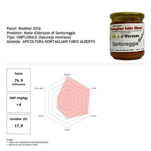 Premio Biol Miel 2016 Santoreggia